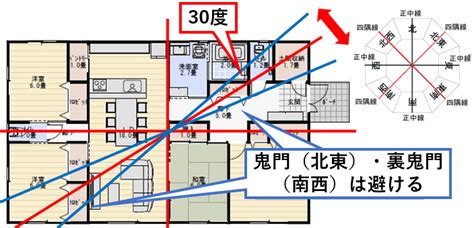 住宅 鬼門|間取りで考える鬼門と裏鬼門とは？効果的な対策法とは？ 